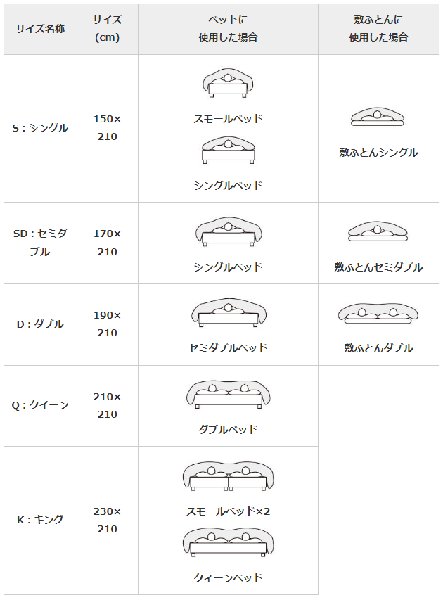 掛ふとんのサイズ - よくある質問 | 無印良品